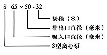 S型玻璃鋼離心泵（bèng）型號意（yì）義