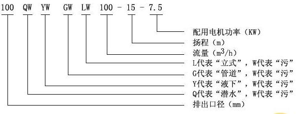 潛（qián）水式無堵塞排汙泵型號意義（yì）
