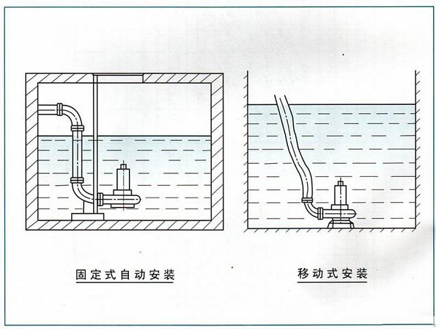 移動式安裝圖