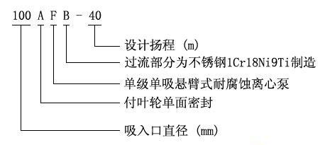 型號意義 型號意義(yì)
