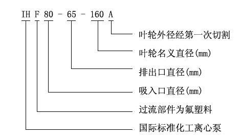 型（xíng）號意義