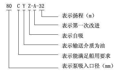 CYZ-A自吸（xī）式油泵型號意義