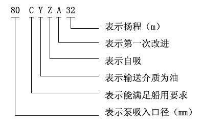 CYZ自（zì）吸式離心油泵型號意義