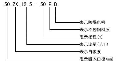 型號（hào）與意義