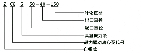 型號意義