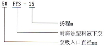 FYS型（xíng）耐腐蝕液下泵型號意義
