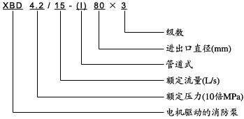 型號意義