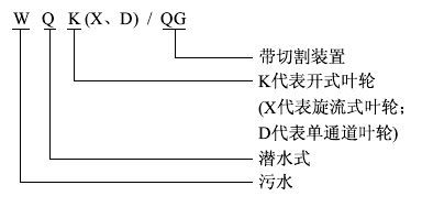WQK/QG帶切割裝置（zhì）排汙泵型號意義
