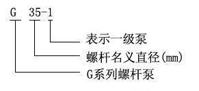 型號意義