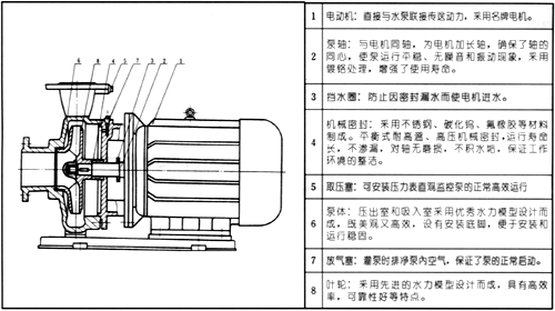 結（jié）構簡圖