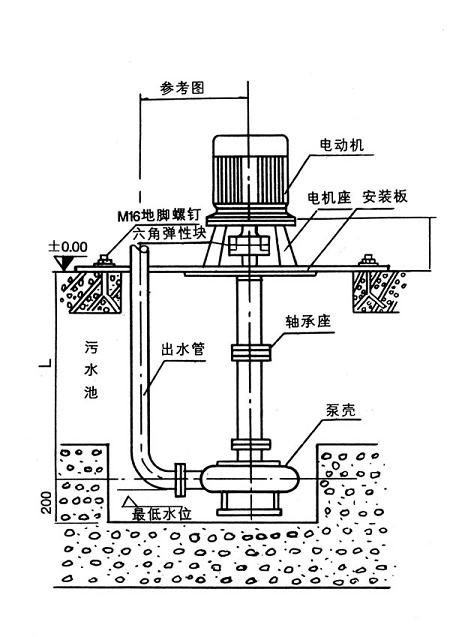 NL汙水泥漿泵結構（gòu）圖